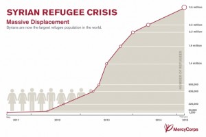 SyriaCrisisRefugees0215