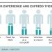HOW Americans experience FAITH in 2020?