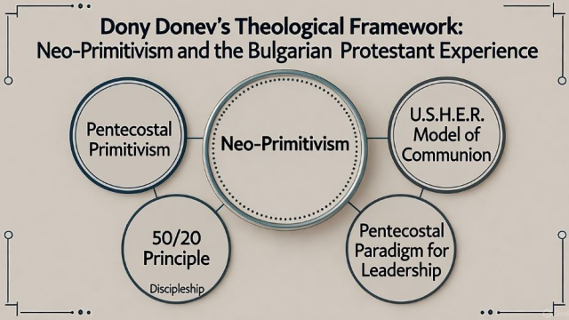 Primary Framework: The USHER Model of Communion