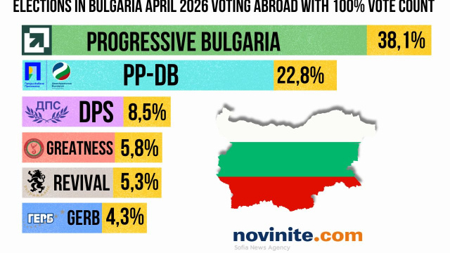 BULGARIA after 2026 Elections: Putin’s Trojan Horse in EU…